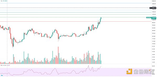 金色趋势丨大盘持续整理 利于后市爆发
