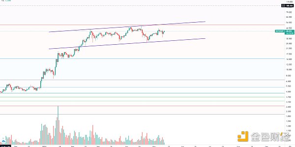 金色趋势丨大盘持续整理 利于后市爆发