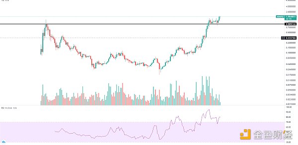 金色趋势丨大盘持续整理 利于后市爆发
