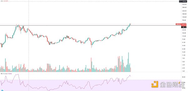 金色趋势丨大盘持续整理 利于后市爆发
