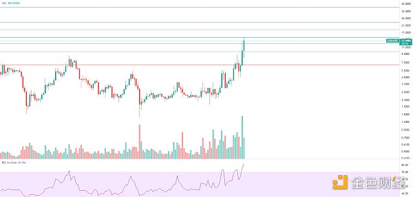 金色趋势丨大盘持续整理 利于后市爆发
