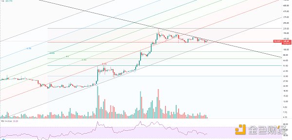 金色趋势丨大盘持续整理 利于后市爆发