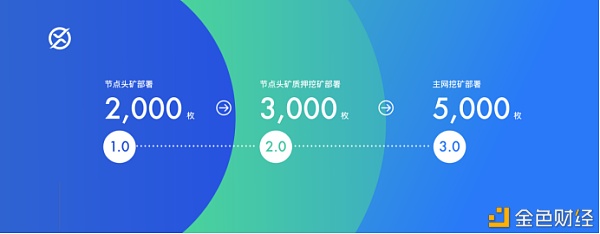 锚定医疗NFT的开创者XZ 背后暗藏怎样的增值逻辑