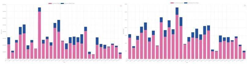 币国际-数据剖析：期权商场成交非常活泼，看涨期权溢价显着