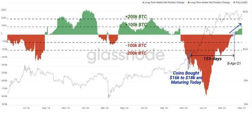 币国际-数据剖析：期权商场成交非常活泼，看涨期权溢价显着