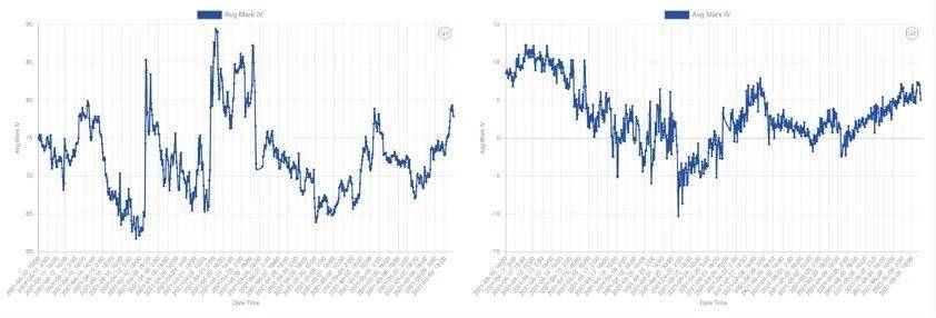 币国际-数据剖析：期权商场成交非常活泼，看涨期权溢价显着