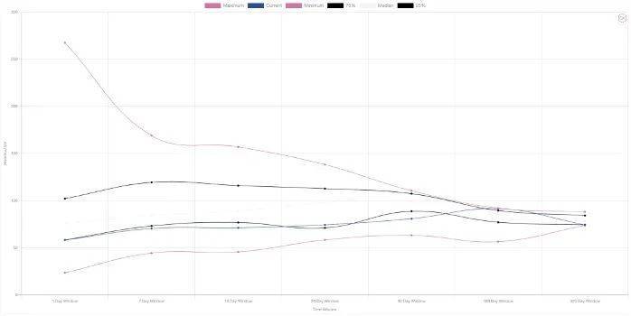 币国际-数据剖析：期权商场成交非常活泼，看涨期权溢价显着