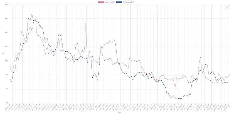 币国际-数据剖析：期权商场成交非常活泼，看涨期权溢价显着