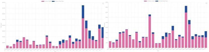 币国际-数据剖析：期权商场成交非常活泼，看涨期权溢价显着