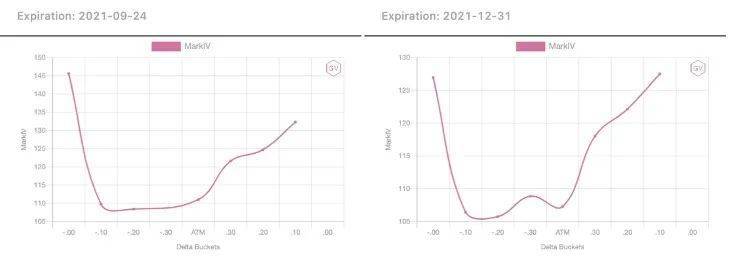 币国际-数据剖析：期权商场成交非常活泼，看涨期权溢价显着
