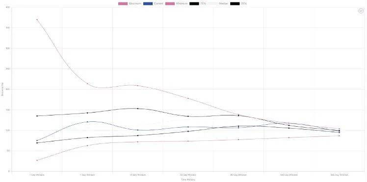 币国际-数据剖析：期权商场成交非常活泼，看涨期权溢价显着