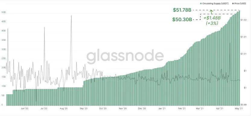 币国际-数据剖析：期权商场成交非常活泼，看涨期权溢价显着