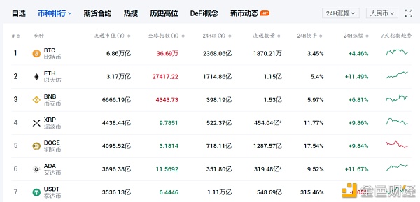 加密钱银的市值怎样算？有什么参考价值？