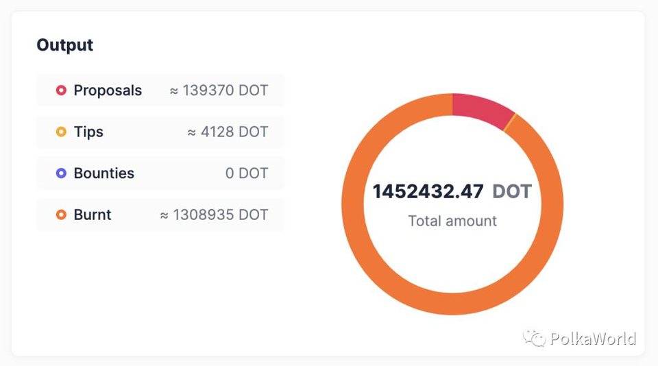 博卡财政部数据概述：超过90%的收入来自网点通胀，支出仅占收入的9%