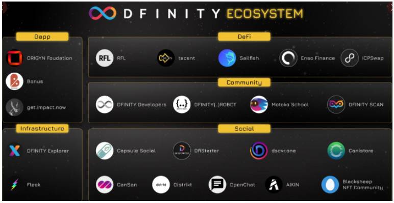 DFINITY 上线首日市值跻身前十，互联网核算时机带来哪些创业新风口？