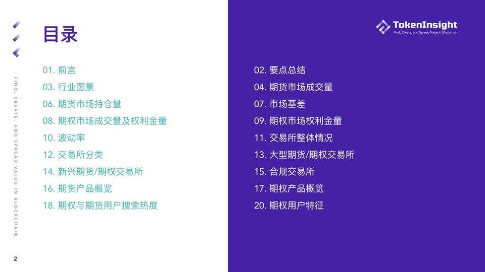 Token insight：第一季度加密货币期货和期权市场概述