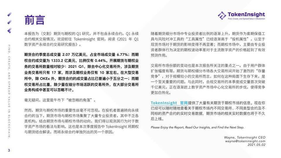 Token insight：第一季度加密货币期货和期权市场概述