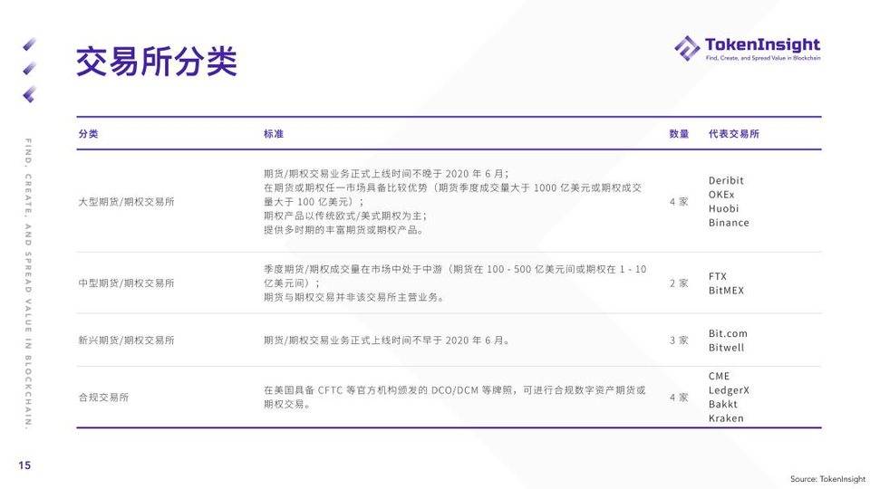 Token insight：第一季度加密货币期货和期权市场概述