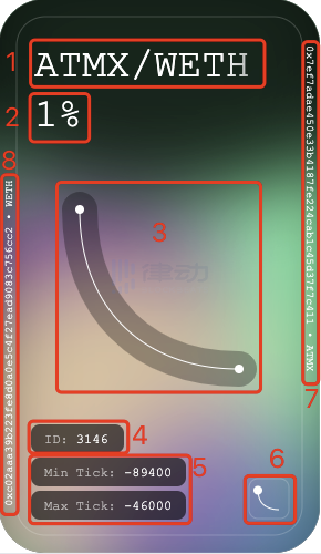 教程：如何理解和使用uniswap V3的LP-NFT