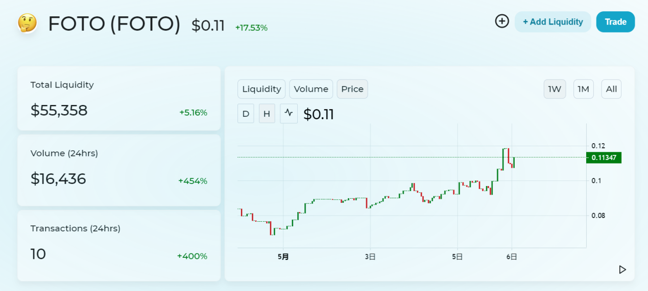 sakeswap ILO如何推动Ido的新世界
