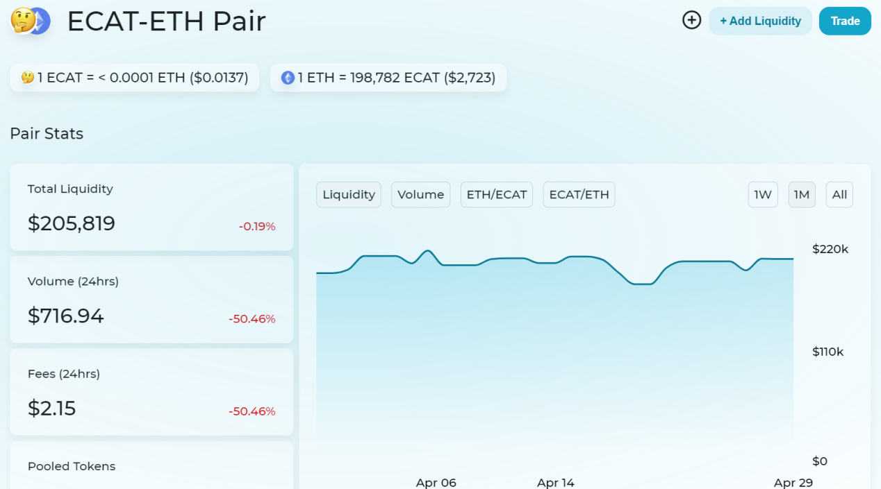 sakeswap ILO如何推动Ido的新世界