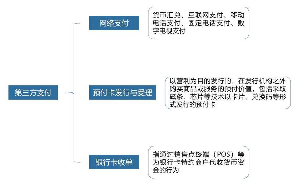 数字人民币与支付宝等第三方支付究竟是什么关系？