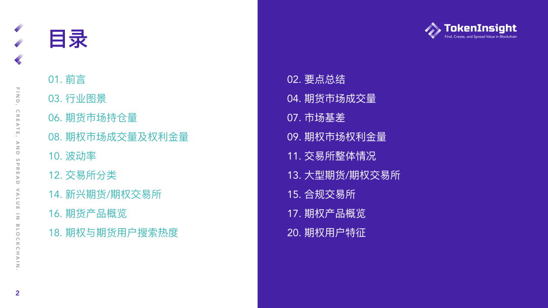 2021年第一季度期货及期权市场研究报告：总成交额2.07万亿美元