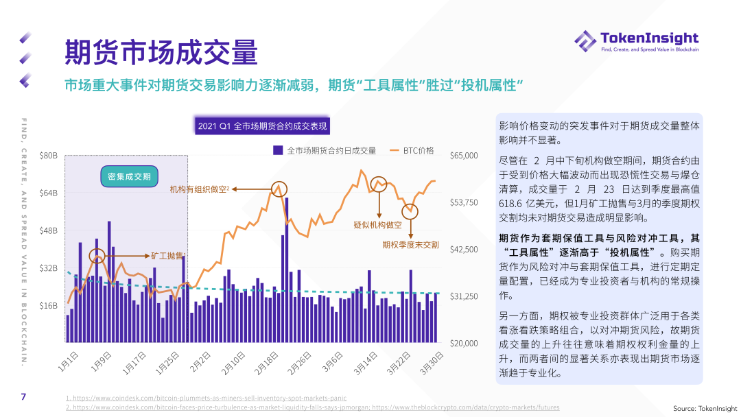 2021年第一季度期货及期权市场研究报告：总成交额2.07万亿美元