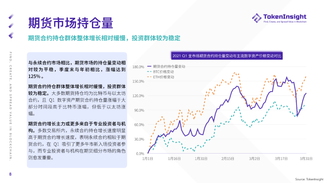 2021年第一季度期货及期权市场研究报告：总成交额2.07万亿美元
