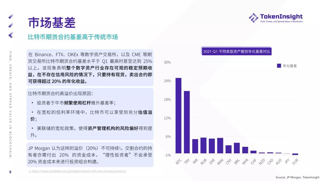 2021年第一季度期货及期权市场研究报告：总成交额2.07万亿美元