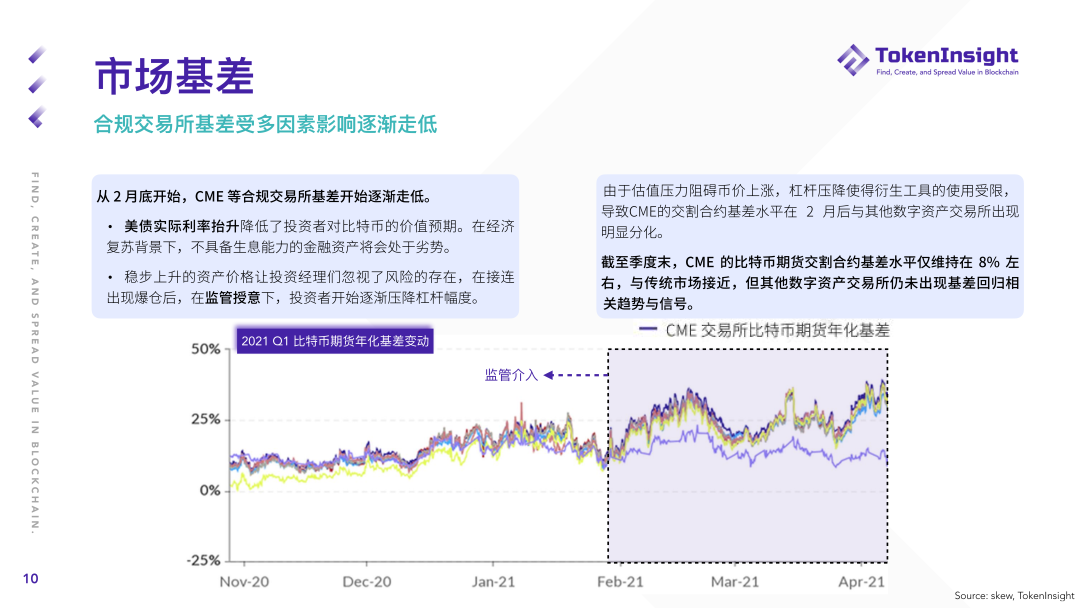 2021年第一季度期货及期权市场研究报告：总成交额2.07万亿美元