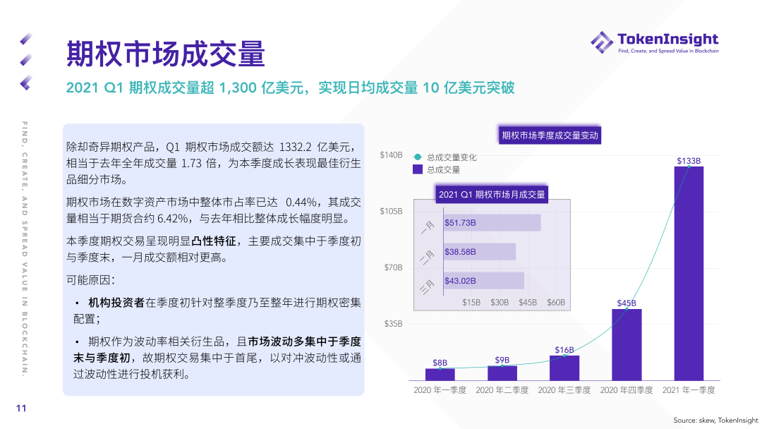 2021年第一季度期货及期权市场研究报告：总成交额2.07万亿美元