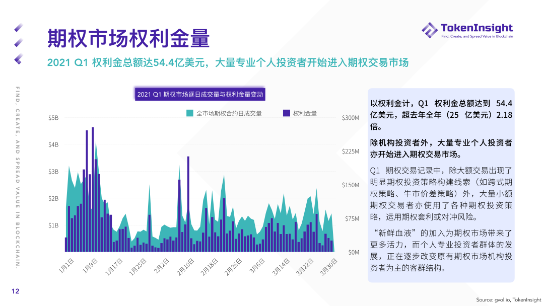 2021年第一季度期货及期权市场研究报告：总成交额2.07万亿美元