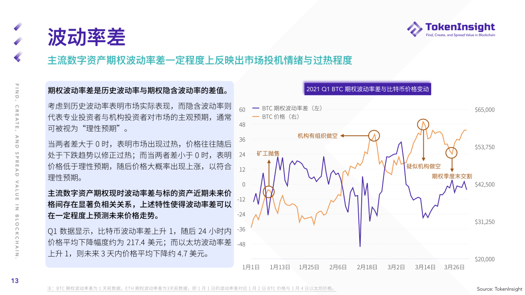2021年第一季度期货及期权市场研究报告：总成交额2.07万亿美元