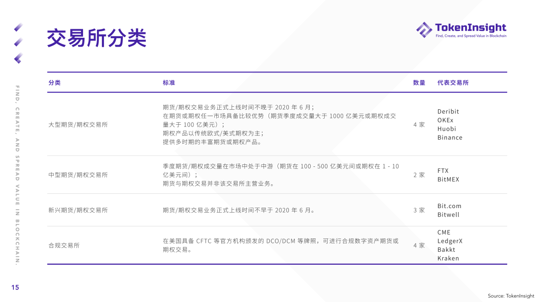 2021年第一季度期货及期权市场研究报告：总成交额2.07万亿美元