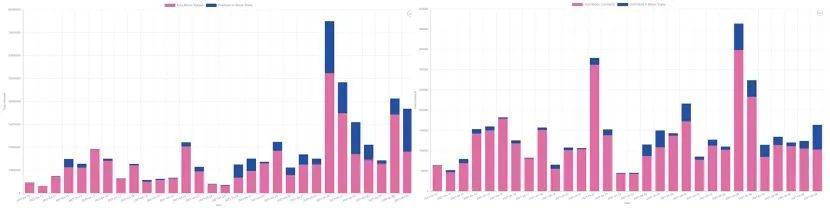 数据剖析：期权商场成交非常活泼，看涨期权溢价显着