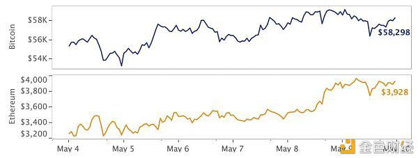 商场结构正在转向山寨币