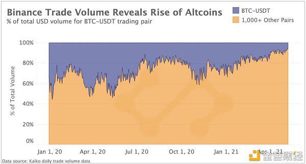 商场结构正在转向山寨币