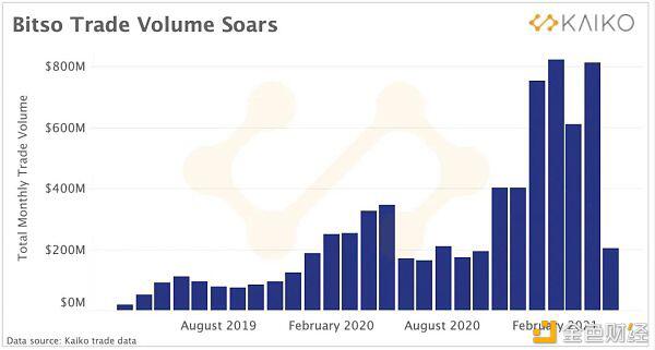 商场结构正在转向山寨币
