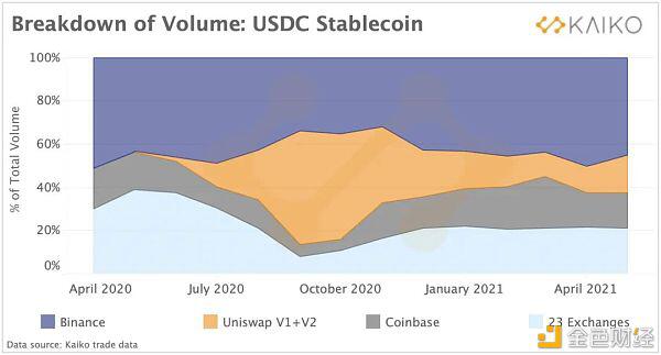 商场结构正在转向山寨币