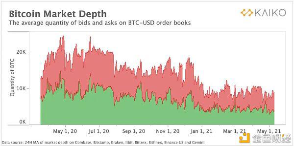 商场结构正在转向山寨币