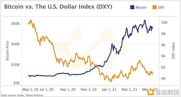 商场结构正在转向山寨币