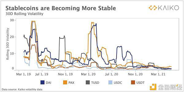 商场结构正在转向山寨币