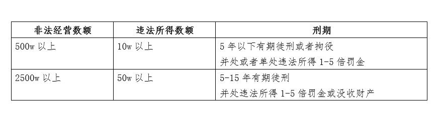 赵东案开庭在即 为何被指控“不合法经营”与帮信罪