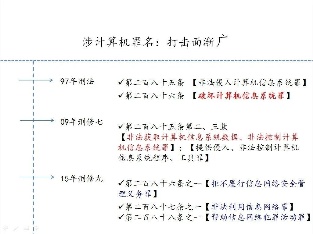 赵东案开庭在即 为何被指控“不合法经营”与帮信罪
