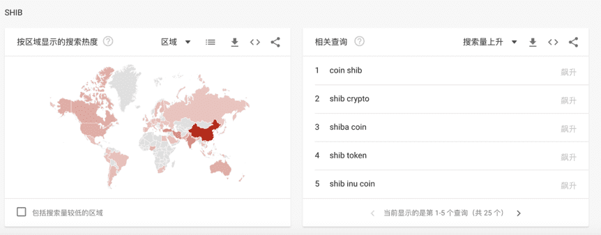 %title插图%num 狗币的百度指数高于比特币,Shib在中国比国外更受欢迎