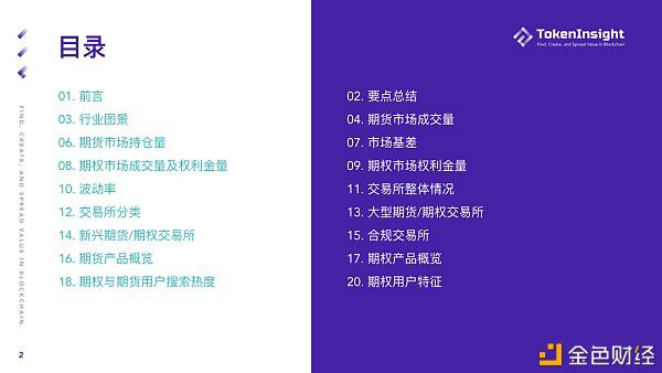 %title插图%num 2021年第一季度期货和期权市场研究报告