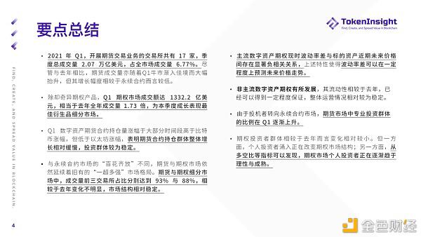 %title插图%num 2021年第一季度期货和期权市场研究报告