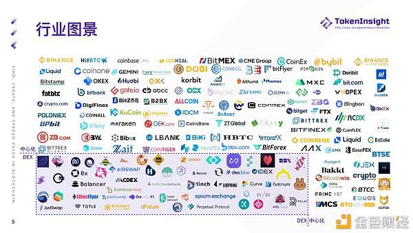 %title插图%num 2021年第一季度期货和期权市场研究报告