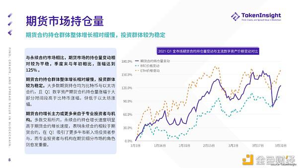 %title插图%num 2021年第一季度期货和期权市场研究报告